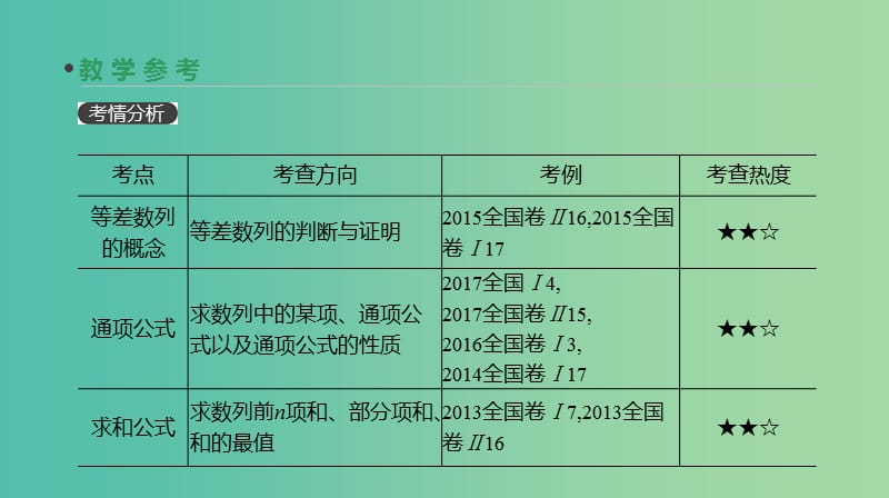 2019届高考数学一轮复习第5单元数列第29讲等差数列及其前n项和课件理.ppt_第3页