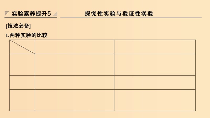 2019版高考生物大一轮复习 第八单元 生物个体的稳态 实验素养提升5课件 苏教版.ppt_第1页