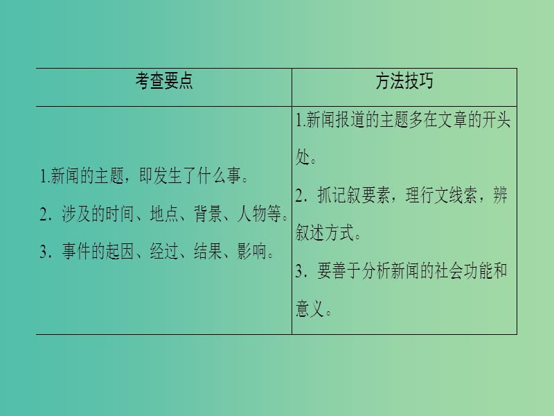 高考英语二轮复习与策略 第1部分 专题3 阅读理解 类型5 新闻报道课件.ppt_第2页