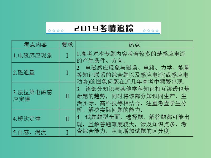 2019版高考物理大一轮复习 专题九 电磁感应 第1讲 电磁感应现象 楞次定律课件.ppt_第2页