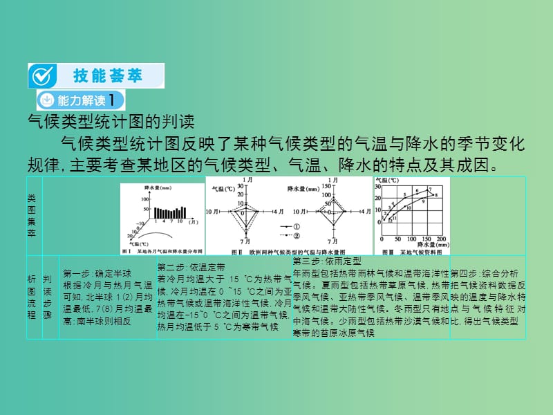 2019届高考地理一轮总复习 第三单元 地理环境的整体性和区域差异性单元综合提升课件 中图版.ppt_第2页