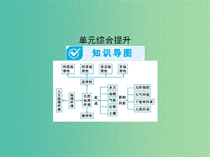 2019屆高考地理一輪總復(fù)習(xí) 第三單元 地理環(huán)境的整體性和區(qū)域差異性單元綜合提升課件 中圖版.ppt