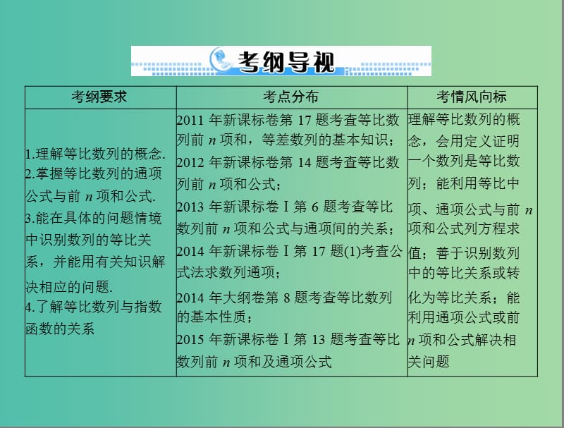 高考数学一轮总复习 第五章 数列、推理与证明 第3讲 等比数列课件 文.ppt_第2页