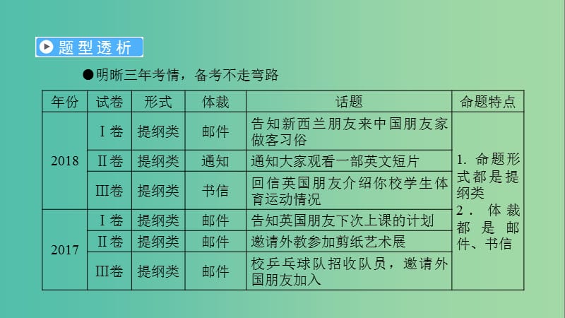 2019高考英语二轮复习 600分策略 专题5 书面表达课件.ppt_第2页