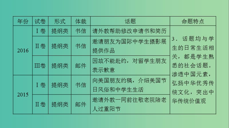 2019高考英语二轮复习 600分策略 专题5 书面表达课件.ppt_第3页