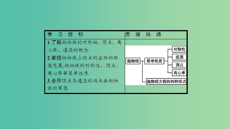 2019高中数学 第二章 圆锥曲线与方程 2.2 抛物线 2.2.2 抛物线的简单性质课件 北师大版选修1 -1.ppt_第2页