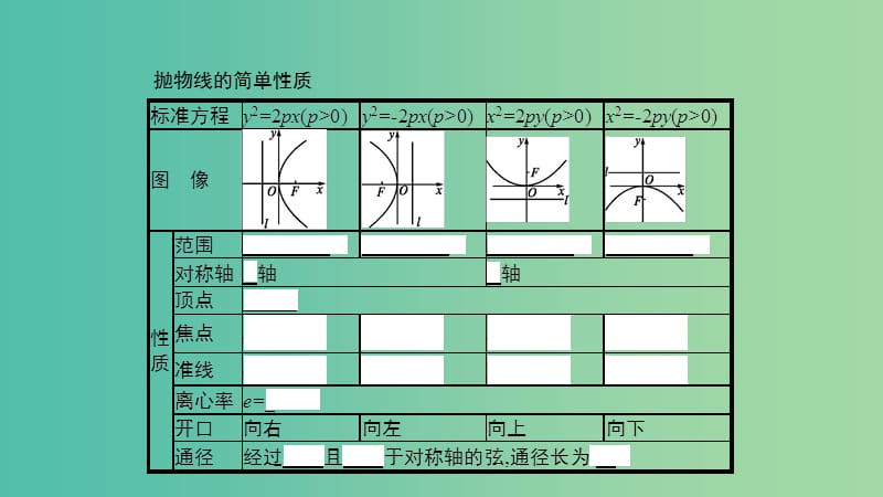 2019高中数学 第二章 圆锥曲线与方程 2.2 抛物线 2.2.2 抛物线的简单性质课件 北师大版选修1 -1.ppt_第3页