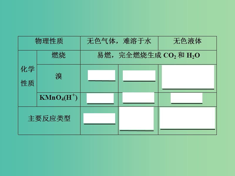 2019届高考化学一轮复习第九章有机化合物第1讲重要的烃化石燃料课件新人教版.ppt_第3页