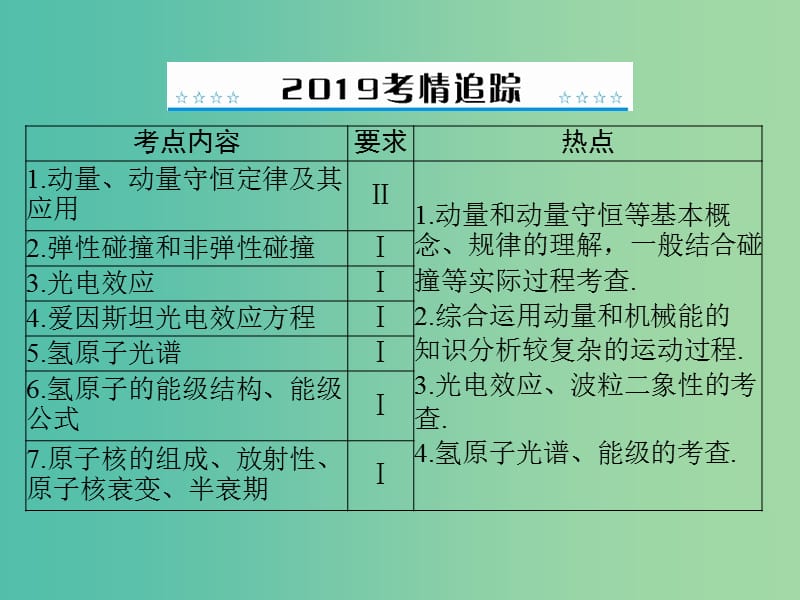 2019版高考物理大一轮复习 专题十一 动量、波泣二象性和近代物理初步 第1讲 动量定理 动量守恒定律及其应用课件.ppt_第2页