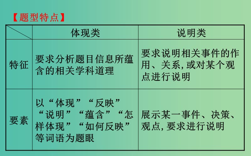 2019届高三政治二轮复习 第一篇 专题攻关 热考题型专攻练之主观题型练 题型九 体现 说明类主观题课件.ppt_第2页