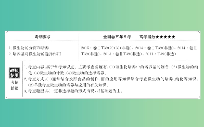 高考生物一轮复习 专题2 微生物的培养与应用课件 新人教版选修1.ppt_第2页