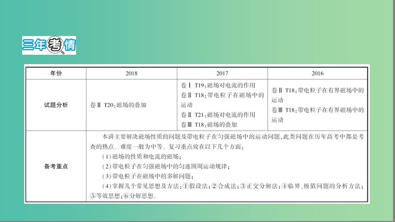 2019高考物理二轮复习 第10讲 磁场及带电粒子在磁场中的运动课件.ppt_第2页