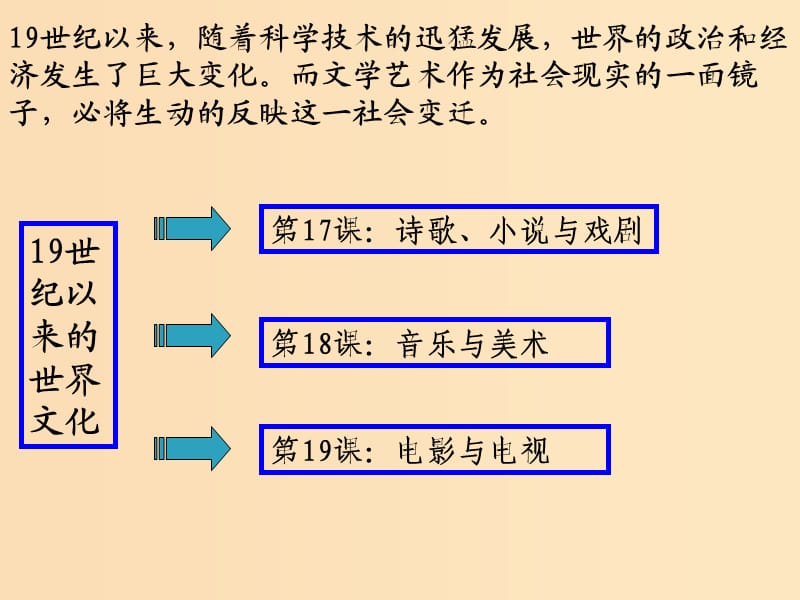 2018年高中历史 第三单元 从人文精神之源到科学理性时代 第17课 诗歌、小说与戏剧课件5 岳麓版必修3.ppt_第1页