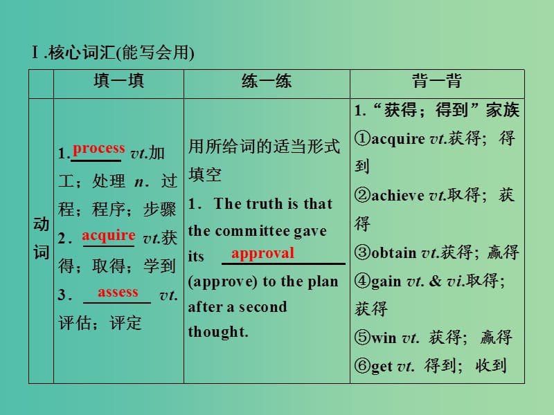 2019届高考英语一轮优化探究（话题部分）话题1 必修5 Unit 4 Making the news课件 新人教版.ppt_第3页