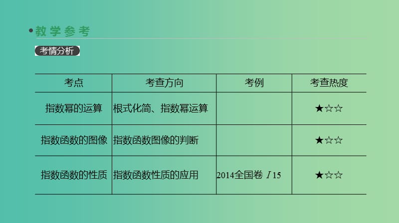 2019届高考数学一轮复习第2单元函数导数及其应用第8讲指数与指数函数课件理.ppt_第3页