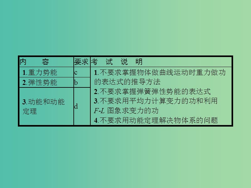 浙江省2019年高考物理总复习 第7章 机械能守恒定律 14 动能定理及其应用课件.ppt_第2页