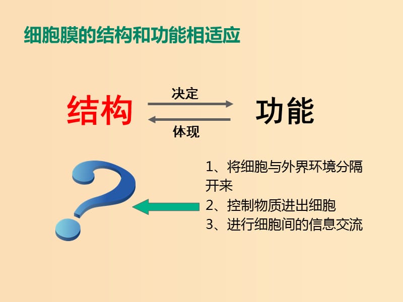 2018-2019學(xué)年高中生物 專題13 生物膜的流動(dòng)鑲嵌模型課件 新人教版必修1.ppt_第1頁(yè)