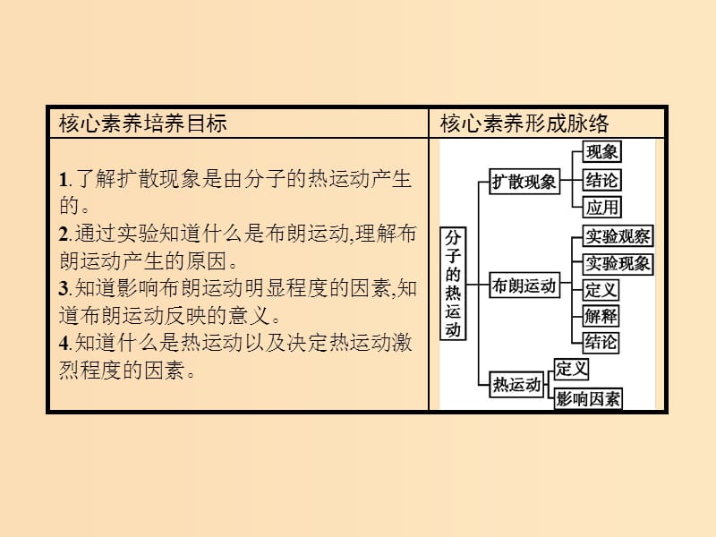 2019-2020学年高中物理 第七章 分子动理论 2 分子的热运动课件 新人教版选修3-3.ppt_第2页