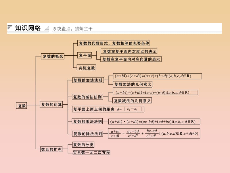 2017-2018学年高中数学 第5章 数系的扩充与复数课堂讲义配套课件 湘教版选修2-2.ppt_第2页