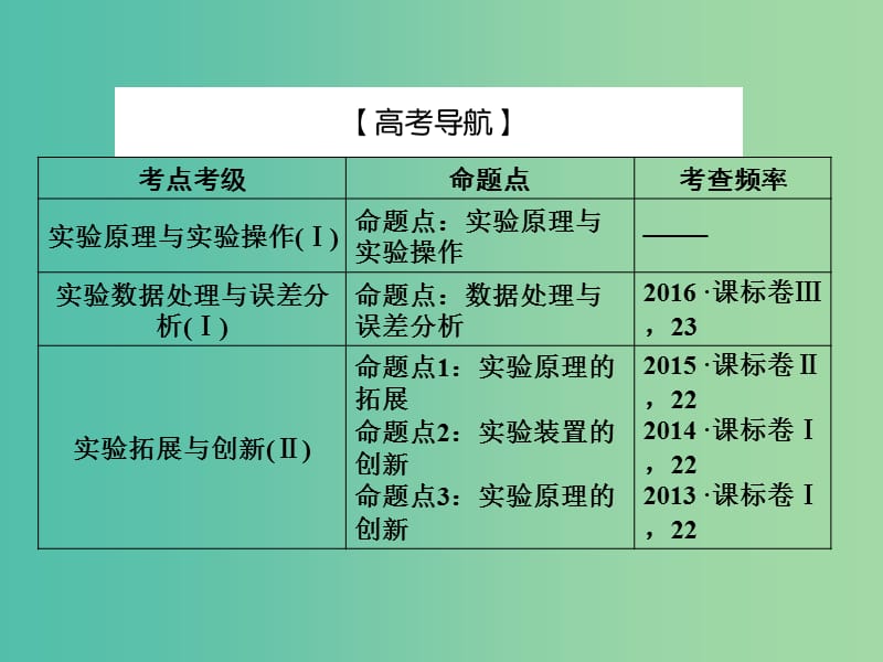 2019届高考物理一轮复习实验微课四探究加速度与力质量的关系课件.ppt_第2页