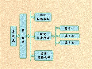 2018-2019學年高中語文專題五第一板塊寄李儋元錫左遷至藍關示侄孫湘登柳州城樓寄漳汀封連四州課件蘇教版選修唐詩宋詞蚜.ppt