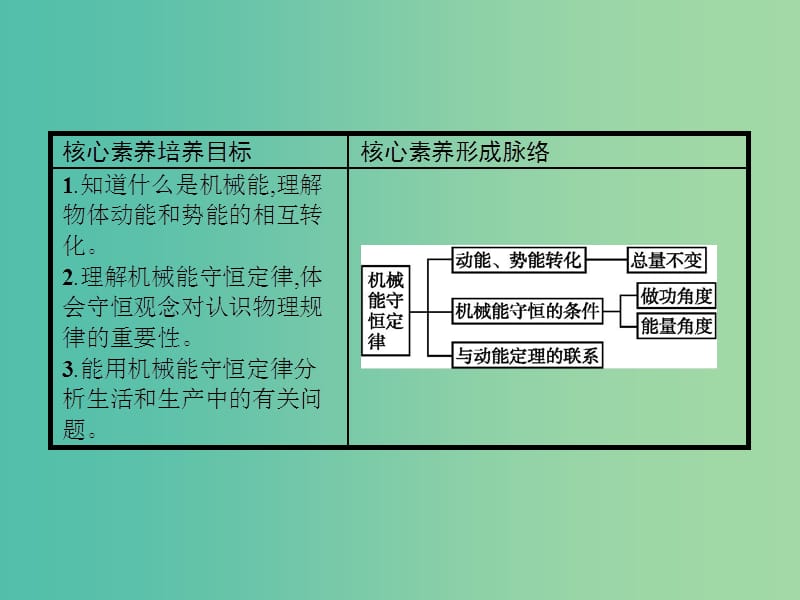 2019版高中物理 第七章 机械能守恒定律 7.8 机械能守恒定律同步配套课件 新人教版必修2.ppt_第2页