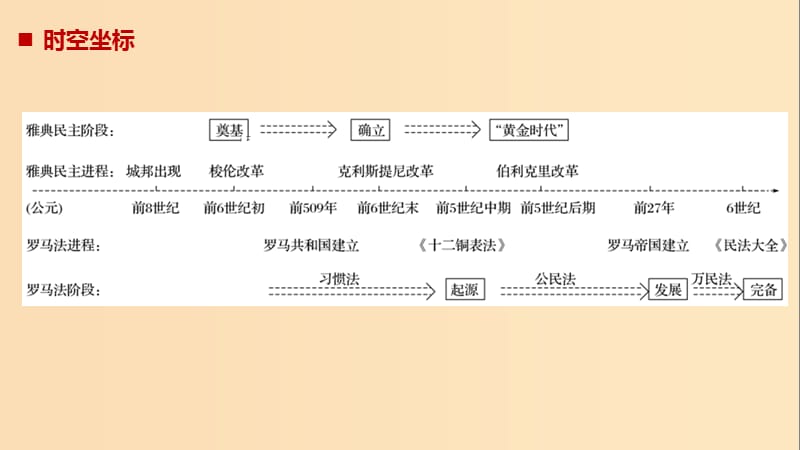 2018-2019学年高中历史第2单元第5课古代希腊民主政治课件新人教版必修1 .ppt_第2页