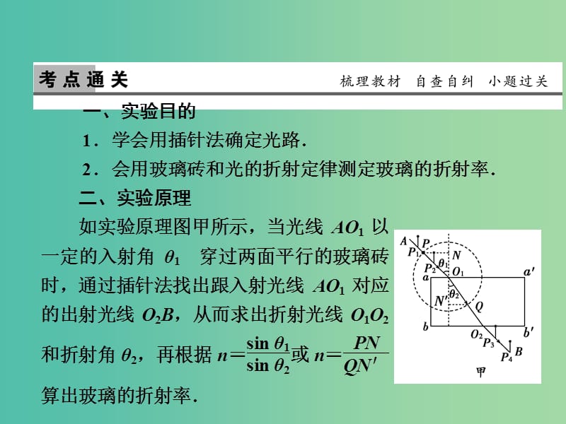 2019版高考物理一轮复习 第十五章 机械振动与机械波 光 电磁波与相对论 实验15 测定玻璃的折射率课件.ppt_第2页