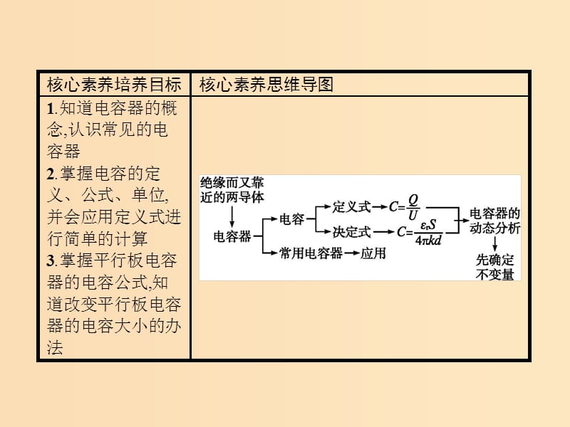 2019-2020学年高中物理 第一章 静电场 8 电容器的电容课件 新人教版选修3-1.ppt_第2页