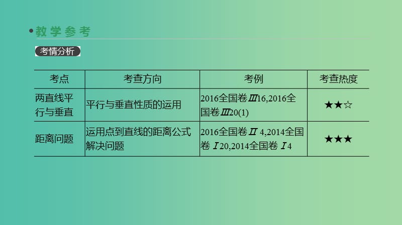 2019届高考数学一轮复习第8单元解析几何第47讲两直线的位置关系距离公式课件理.ppt_第3页