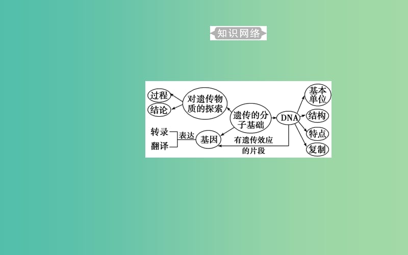 2019高中生物学业水平复习 专题七 遗传的分子基础 考点1 人类对遗传物质的探索过程课件.ppt_第2页