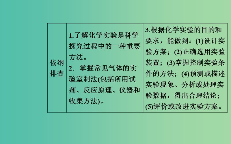 2019届高考化学二轮复习 专题十四 化学实验基础知识 考点一 无机物质制备、性质探究型实验课件.ppt_第2页