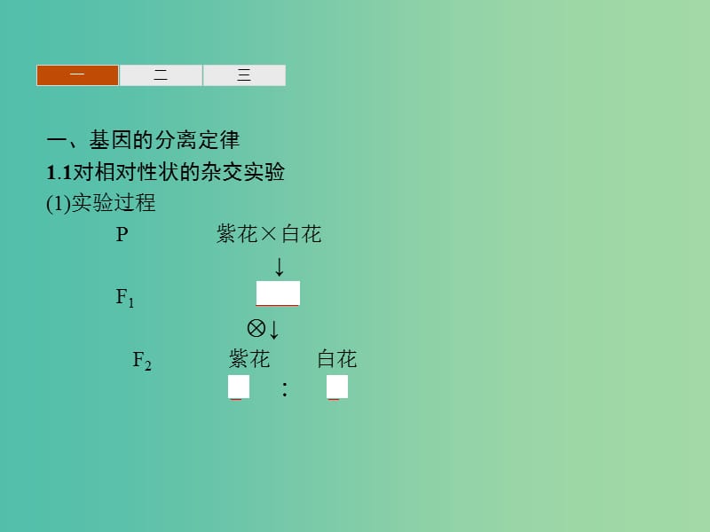 2019年高中生物 第三章 遗传和染色体 3.1 基因的分离定律课件 苏教版必修2.ppt_第3页