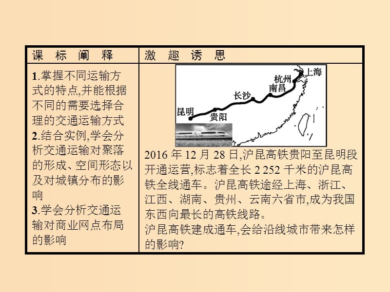 2018年高中地理 第三章 区域产业活动 3.4 交通运输布局及其对区域发展的影响课件 湘教版必修2.ppt_第2页