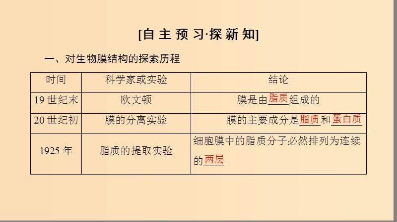 2018-2019学年高中生物 第四章 细胞的物质输入和输出 第2节 生物膜的流动镶嵌模型课件 新人教版必修1.ppt_第3页