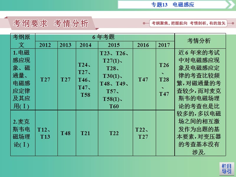 广东省2019高考物理一轮基础复习专题13电磁感应课件.ppt_第2页