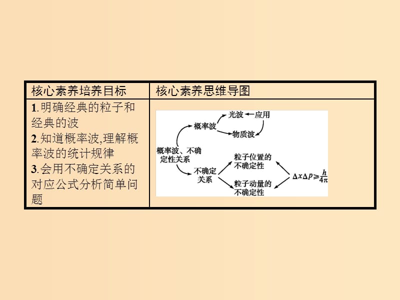 2019-2020学年高中物理第十七章波粒二象性45概率波不确定性关系课件新人教版选修3 .ppt_第2页