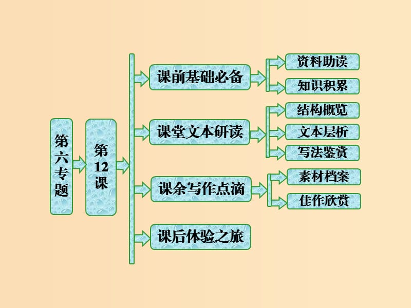 2018-2019学年高中语文 第六专题 第12课 居里夫人传课件 苏教版选修《传记选读》.ppt_第1页