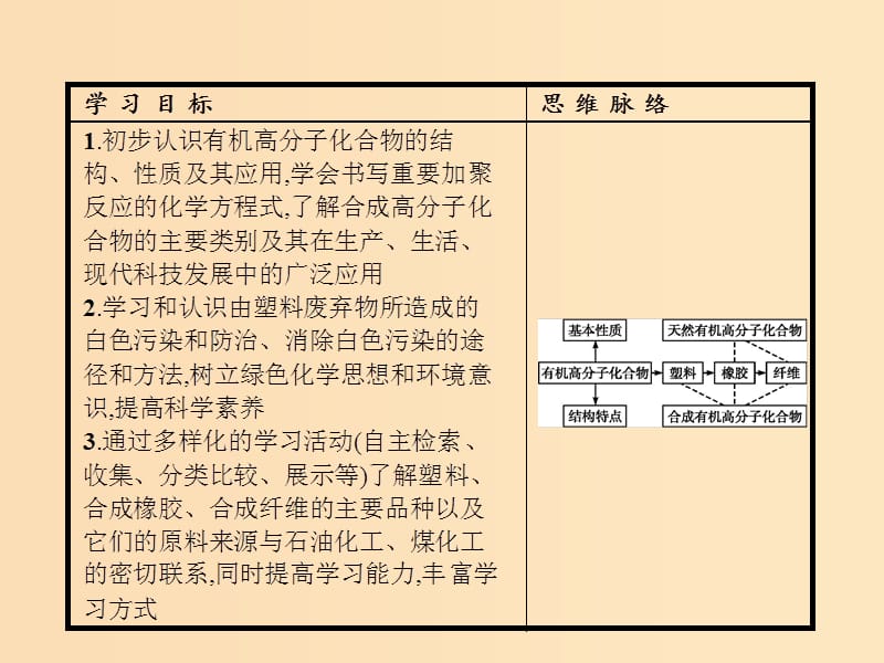 2018年秋高中化学 第3章 重要的有机化合物 3.4 塑料 橡胶 纤维课件 鲁科版必修2.ppt_第2页