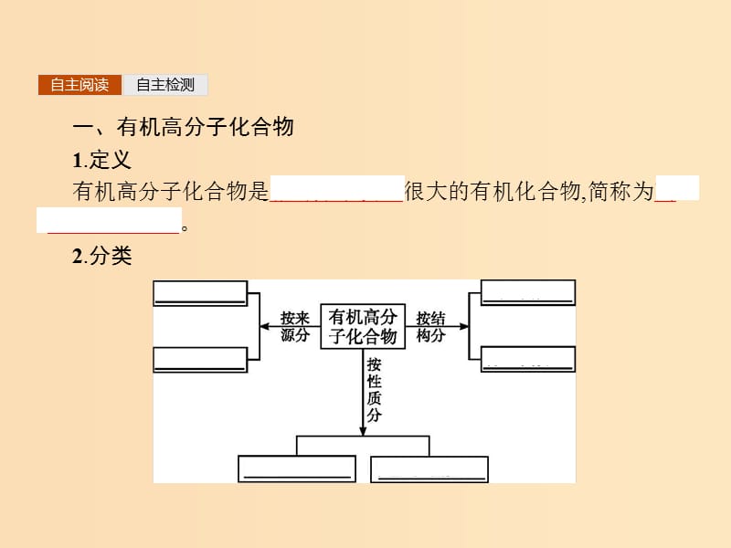 2018年秋高中化学 第3章 重要的有机化合物 3.4 塑料 橡胶 纤维课件 鲁科版必修2.ppt_第3页