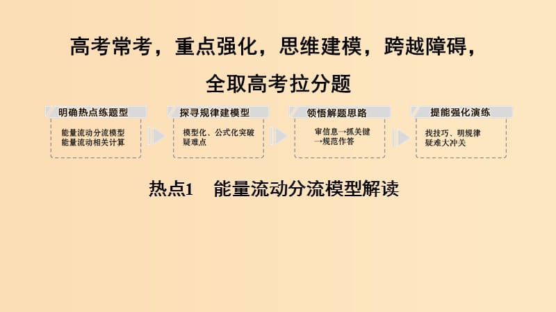 2019版高考生物大一轮复习第八单元生物个体的稳态补上一课6课件苏教版.ppt_第2页