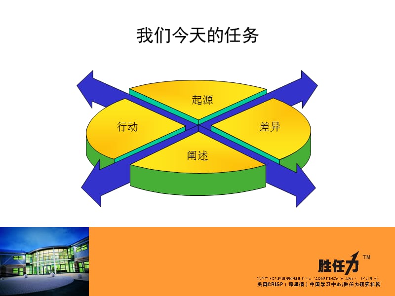 《释放管理的价值》PPT课件.ppt_第3页