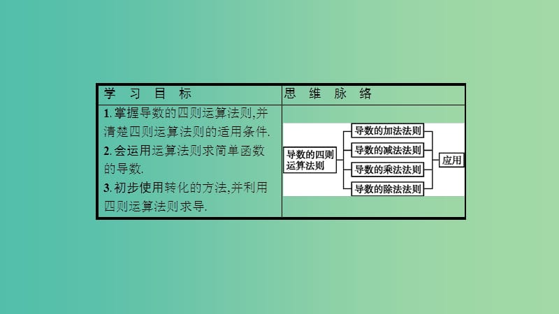 2019高中数学 第三章 变化率与导数 3.4 导数的四则运算法则课件 北师大版选修1 -1.ppt_第2页