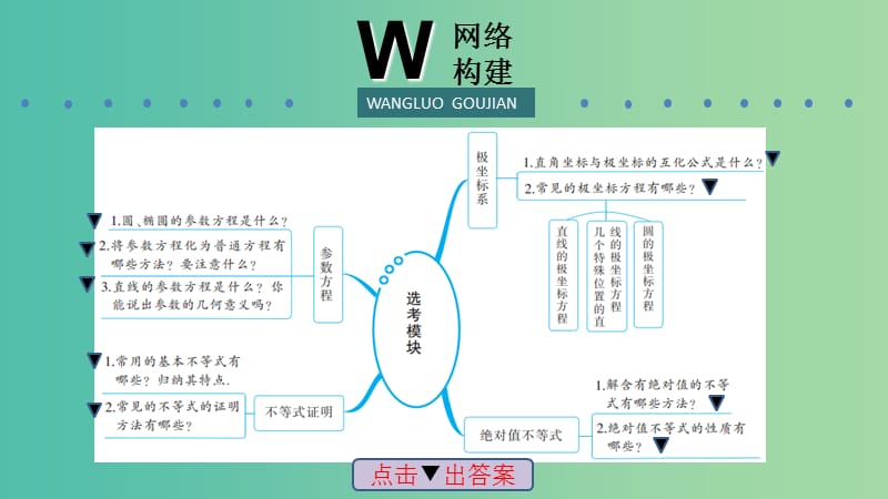 2019高考数学二轮复习 第一篇 微型专题 热点重点难点专题透析 专题7 选考模块课件 理.ppt_第3页