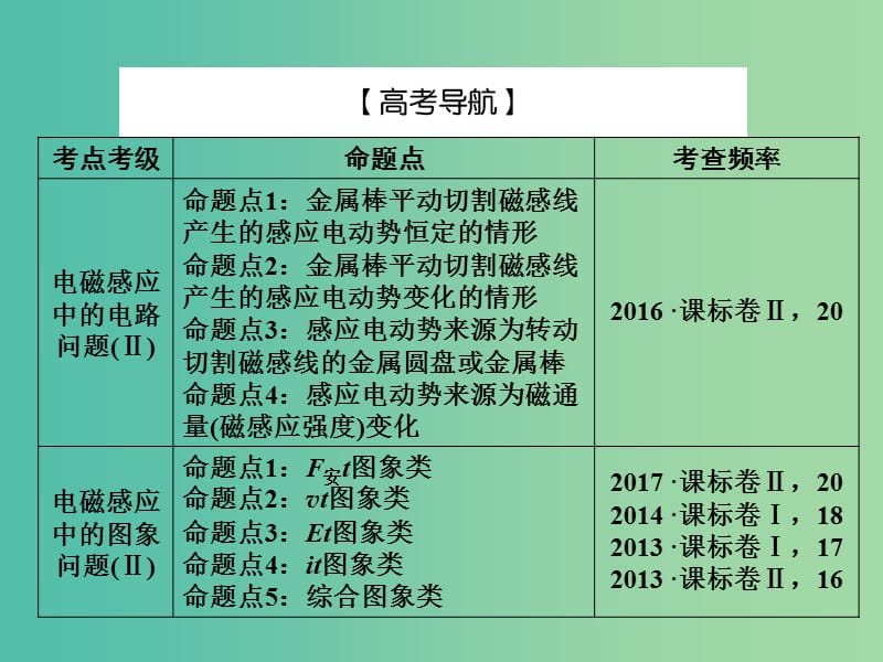 2019届高考物理一轮复习 第九章 电磁感应 3 电磁感应中的电路与图象问题课件.ppt_第3页