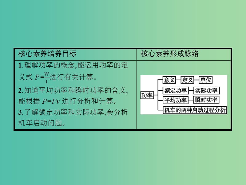 2019版高中物理第七章机械能守恒定律7.3功率同步配套课件新人教版必修2 .ppt_第2页