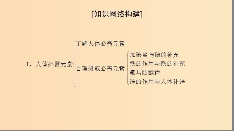 2018-2019学年高中化学专题2营养均衡与人体降专题小结与测评课件苏教版选修.ppt_第2页