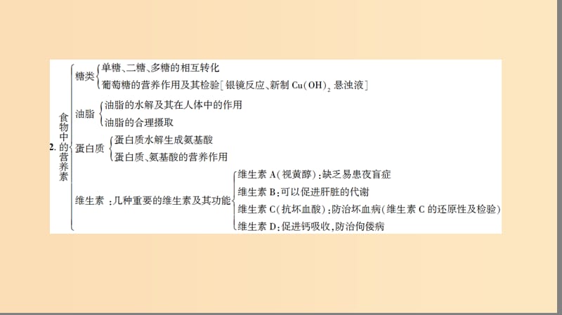 2018-2019学年高中化学专题2营养均衡与人体降专题小结与测评课件苏教版选修.ppt_第3页