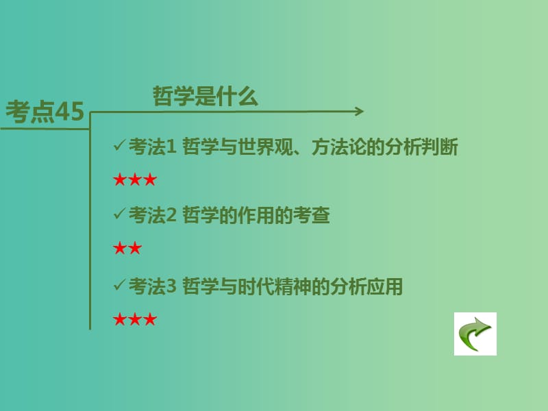 高考政治二轮复习 专题13 生活智慧与时代精神课件.ppt_第3页