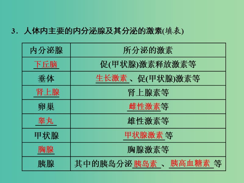 2019年高中生物 第2章 第2节 通过激素的调节课件 新人教必修3.ppt_第3页